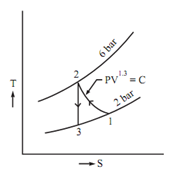 1584_Determine the net work2.png